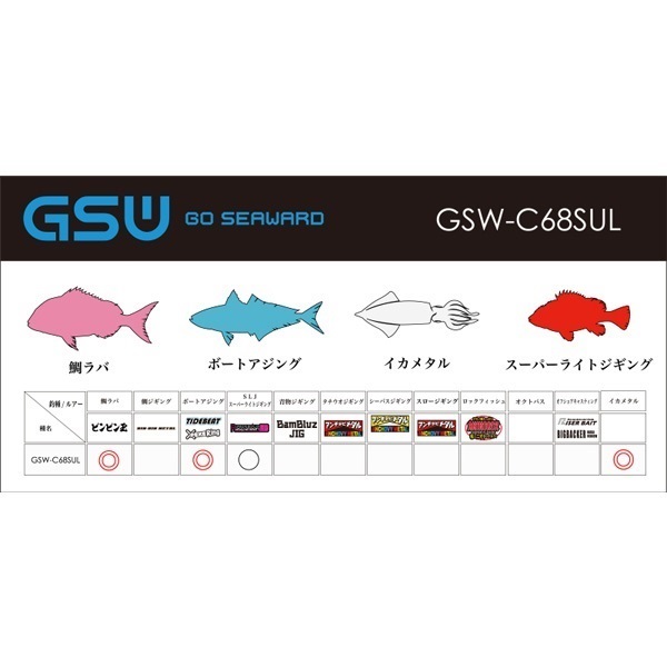 GSW(GO SEAWARD)